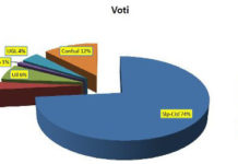Elezioni RSU Candidati
