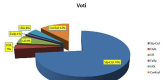 Elezioni RSU Candidati