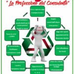 pressioni ricatti consulenti commerciali poste